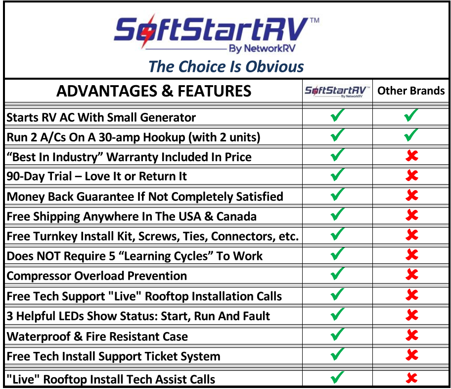 SOFTSTARTRV COMPARE